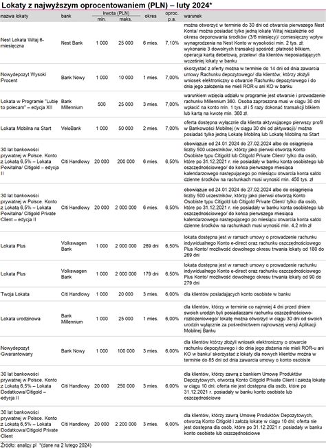 Ranking Lokat Luty Analizy Pl