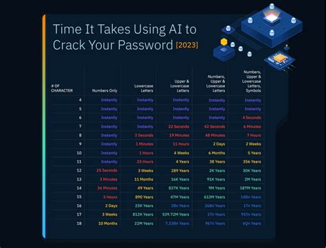 Passgan Ai Can Crack Your Passwords In Seconds Ghacks Tech News