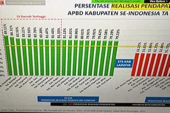 Tadatodays Presentase Realisasi Pendapatan Apbd Kabupaten