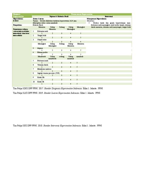 Sdki Slki Siki Hipovolemia Diagnosa Intervensi Luaran Hipovolemia | PDF