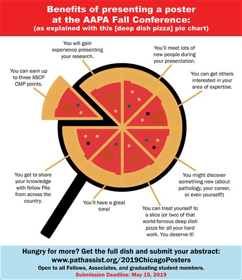 Get Your Slice Of The Pizza Pie In Chicago 🍕 American Association