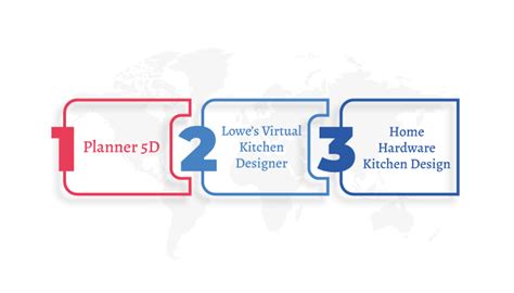 How To Develop Kitchen Design App: Cost And Features