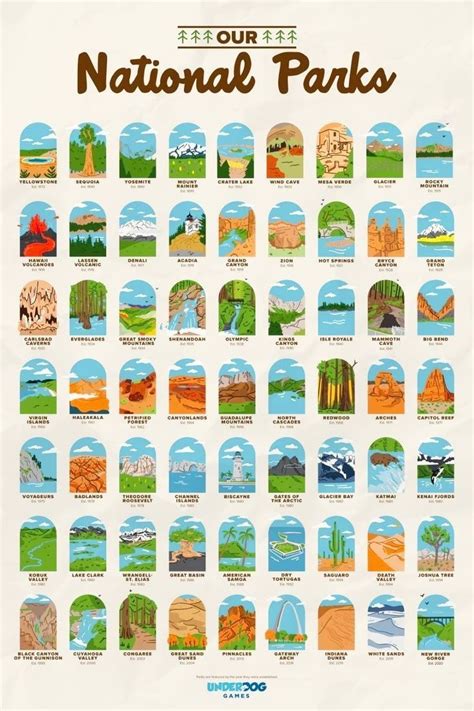 The National Parks Poster Is Shown