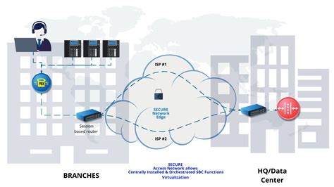 SD-WAN For Enterprise | Teraquant