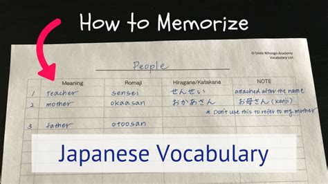 How To Memorize Japanese Vocabulary Smile Nihongo Academy