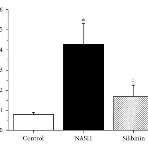 Effect Of Silibinin On Oxidative Stress Parameters Hepatic Mda A