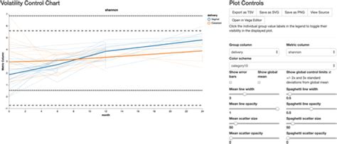 Qiime 2 Enables Comprehensive End‐to‐end Analysis Of Diverse Microbiome