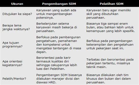 Detail Contoh Perencanaan Sdm Dalam Perusahaan Koleksi Nomer 13