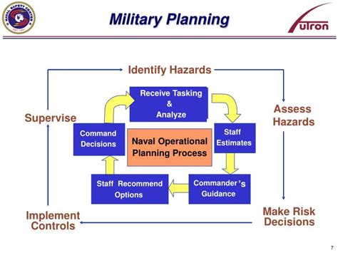 Ppt Operational Risk Management In The Navy Powerpoint Presentation