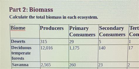 Part 2 Biomass Calculate The Total Biomass In Each Ecosystem