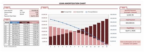 Mortgage Amortization Calculator Extra Payments Spreadsheet Spreadsheet Downloa mortgage ...