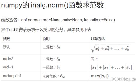 Numpy Linalg Norm Numpy L Csdn