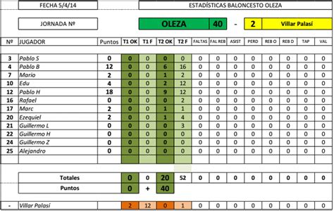 Baloncesto Escolar Oleza Novena Victoria Del Equipo Benjam N Masculino