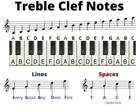 Printable Piano Notes Cheat Sheet