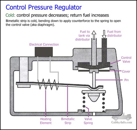 Cabby Info Fuel System