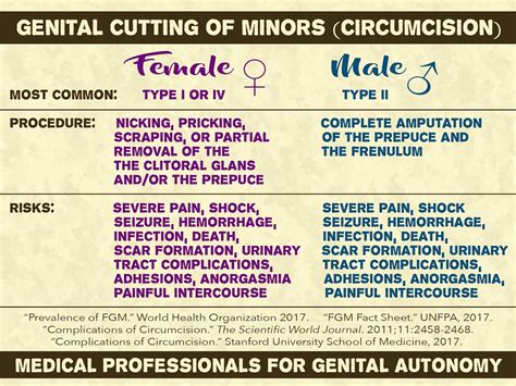 Saving Our Sons Male And Female Circumcision