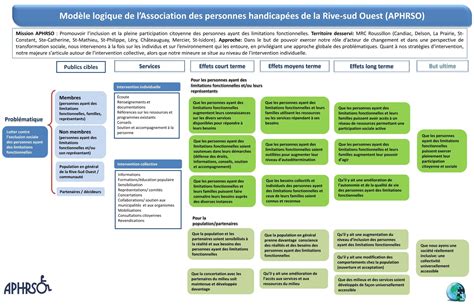 Les Fonctions Logiques