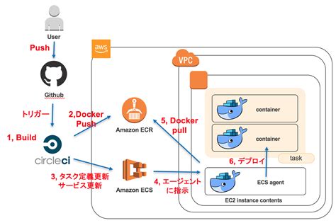 Push Docker Image To Aws Ecr Using Jenkins Pipeline Nbkomputer