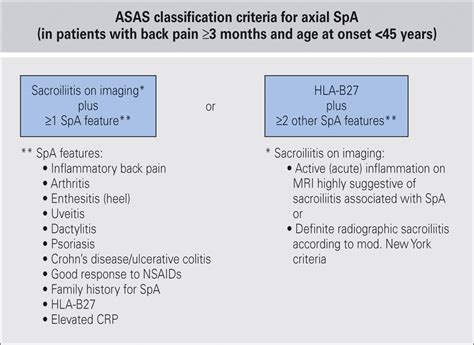 Classification And Diagnostic Criteria Clinical Tree