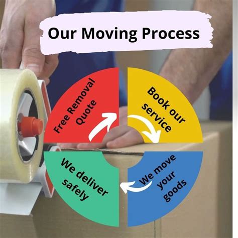 Our Moving Process Book Our Service We Pack Your Good We Move Your