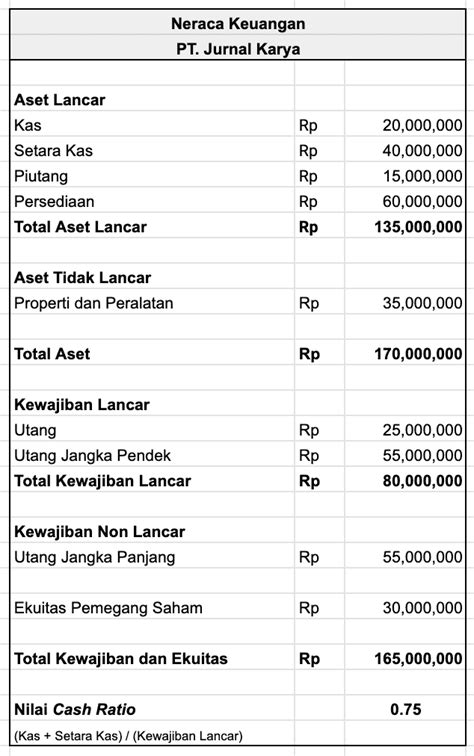 Rasio Kas Cash Ratio Bagaimana Rumus Cara Menghitungnya