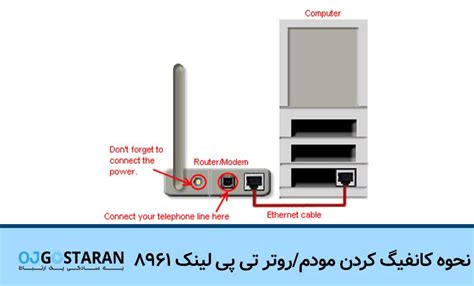 نحوه کانفیگ مودم 8961 tp-link + آموزش گام به گام کانفیگ - اوج گستران