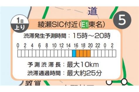 渋滞45km 東名高速「地獄のgw渋滞」どの日が一番ヤバい？ 空いてる時間帯は空いてる！ 見えてくる「世間の行動パターン」と「頭のいい移動スケジュール」とは くるまのニュース