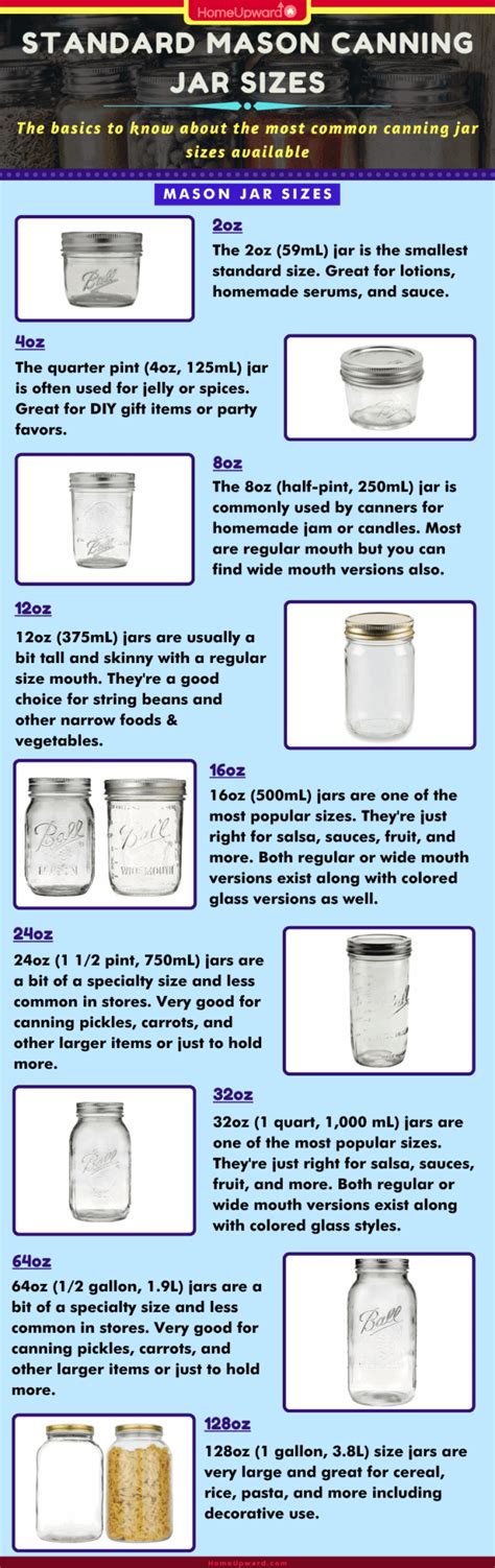 The Sizes And Types Of Mason Canning Jars