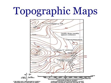 Topographic Map Diagram