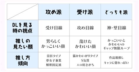 あなたの推しは「攻め」「受け」どっちにもっていきがち？ ｜カレラ