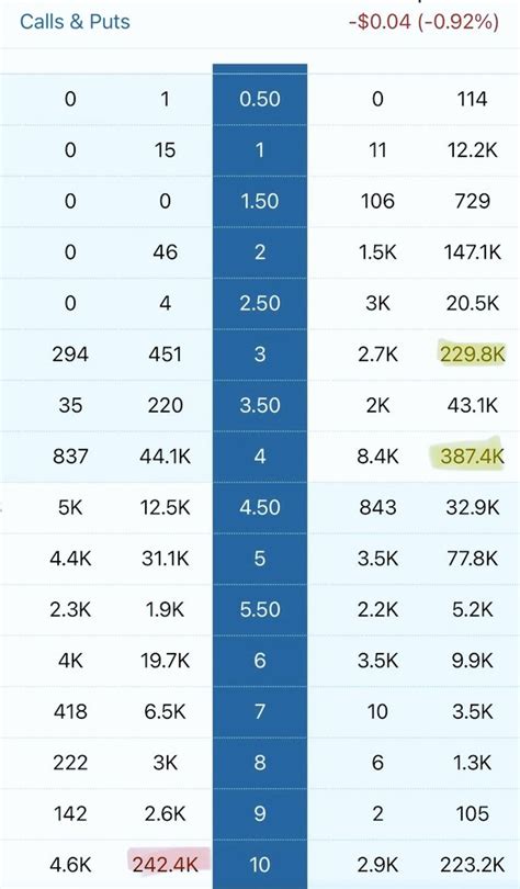 Frank S Place On Twitter AMC Options Expiration For 18th August AMC