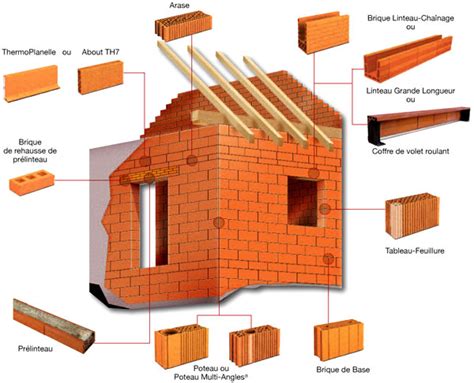 Une Materiaux Construction L Habis