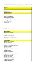 SharePoint Migration Tools Comparison Matrix Between SharePoint