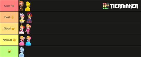 Brawl Stars Piper Skins Tier List (Community Rankings) - TierMaker