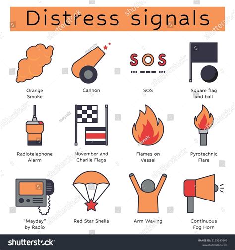 Maritime Distress Signals Sos Survival Skills Royalty Free Stock