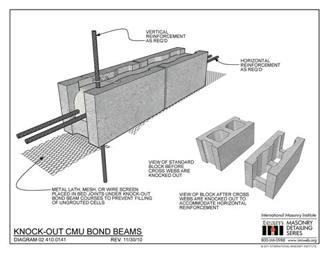 Knock Out Cmu Bond Beams International Masonry Institute