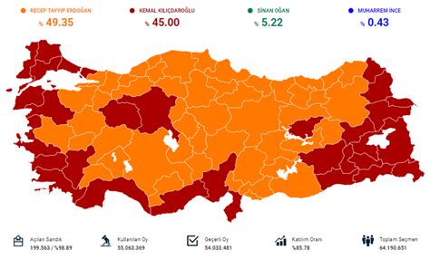 T Rkiye Geneli Se Im Sonu Lar Ve Son Durum