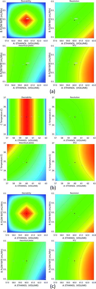 Eco Friendly Estimation Of Isosorbide Dinitrate And Hydralazine