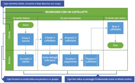 Modello Di Documento Di Analisi Dei Processi Aziendali