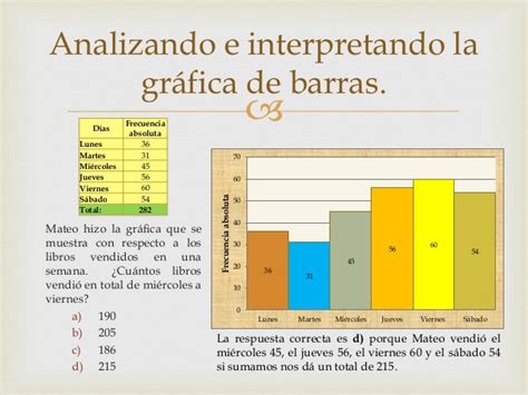 Interpretación De La Información En Grafica De Barras Y Circular