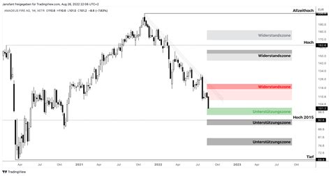 Amadeus Fire Aktie Analyse Profitieren Vom F Hrungskr Ftemangel Wir
