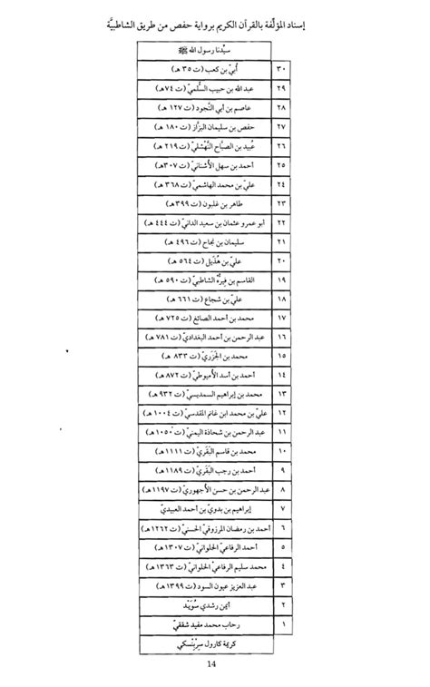 Tajweed Rules Of The Quran Part 1 PDF