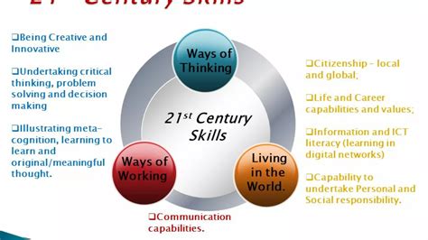 What Is St Century Education