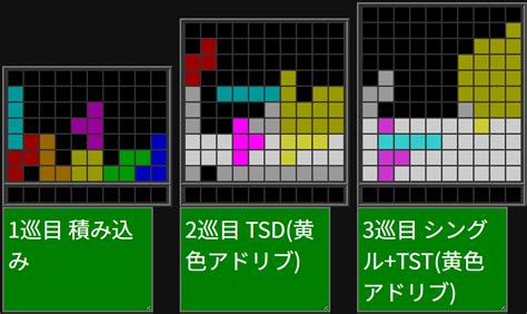 Isot テトリステンプレ整理wiki Atwiki（アットウィキ）