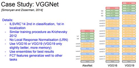 Deep Learning Image Classification Guidebook 1 LeNet AlexNet ZFNet