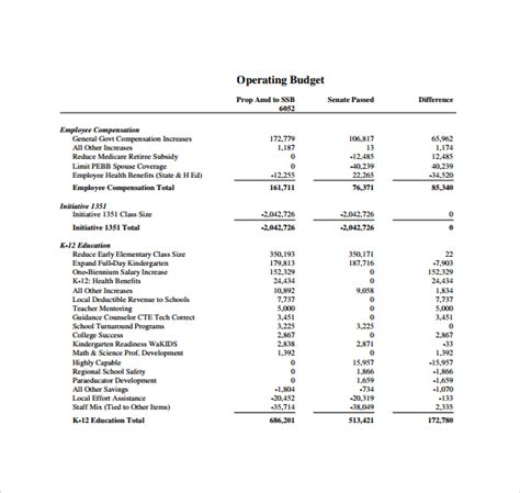 10 Operating Budget Samples Sample Templates