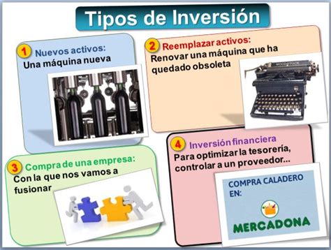 Decisiones De Inversión La Rentabilidad Introducción Las Finanzas Universidad De Zaragoza