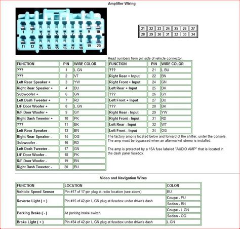 1995 Honda Accord Radio Wiring Diagram