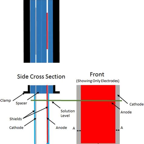 Schematic Representation Of A Copper Electrowinning Cell Note Download Scientific Diagram