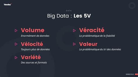 Big Data Quest Ce Que Cest Fondamentaux De La Big Data